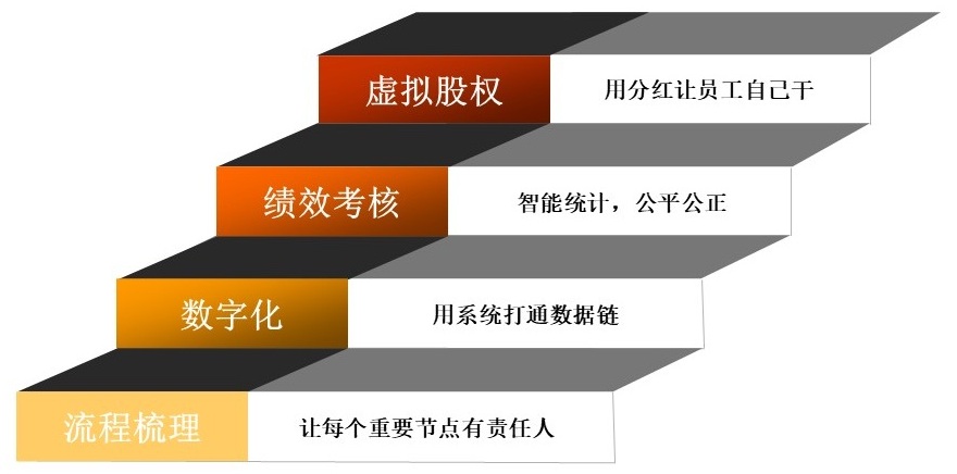 深圳OKR